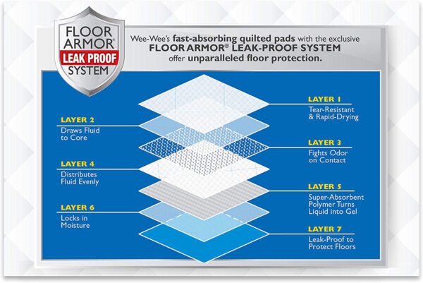 Four Paws Wee Wee Odor Control Pads with Fabreeze Freshness - Image 7